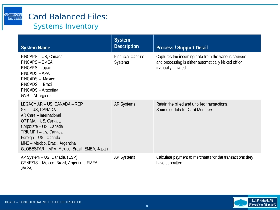 SCAN - Card Balanced Files.FNL.Jul-14.2003.ppt_第3页