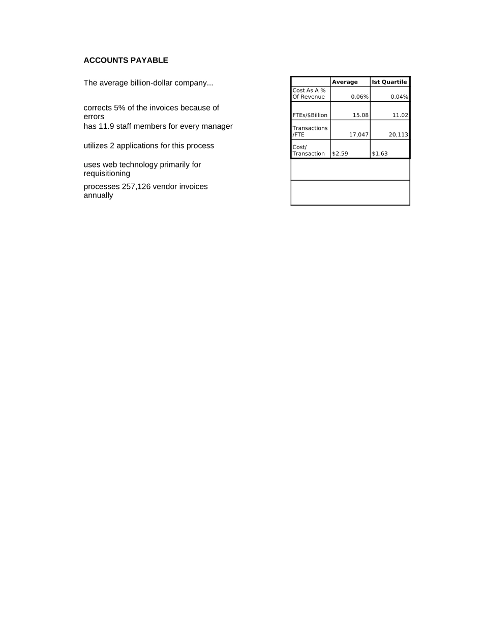 Hackett Performance Metrics 2002.xls_第1页