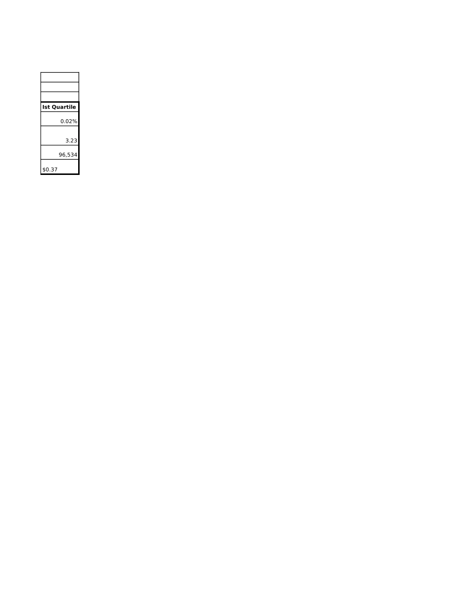 Hackett Performance Metrics 2002.xls_第3页