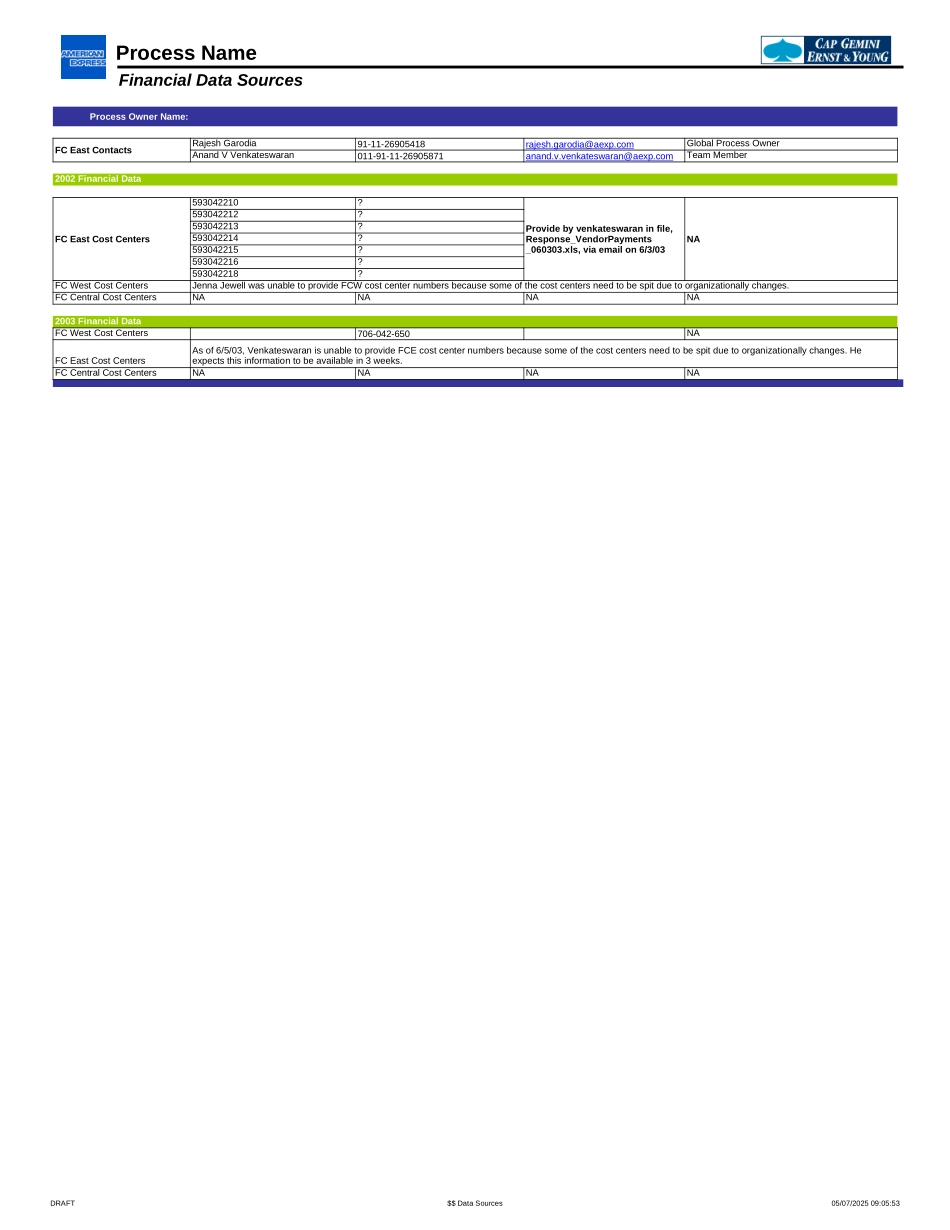 Vendor Payments Adut_061903_V2.0.xls_第2页