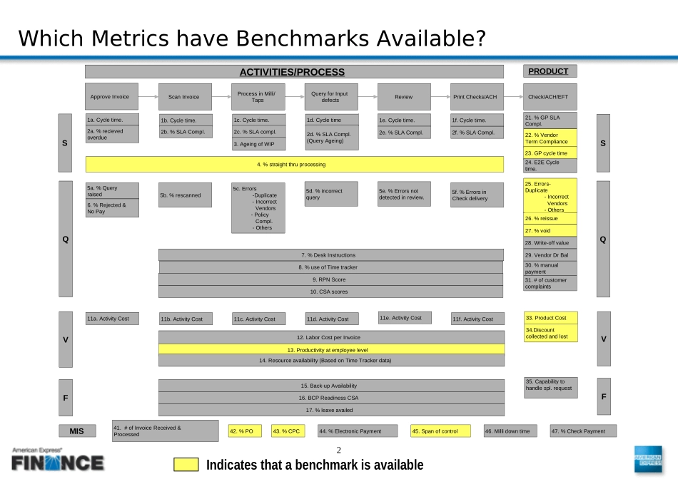 Benchmarkability v3.ppt_第2页