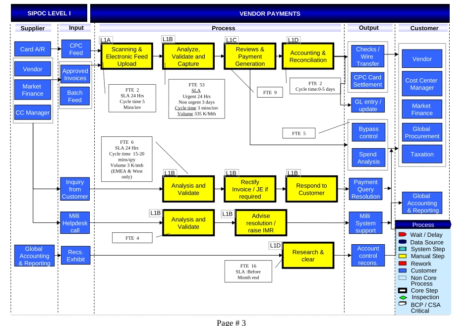 Attachment 4.2 (c) - FCE Process Flow.ppt_第3页