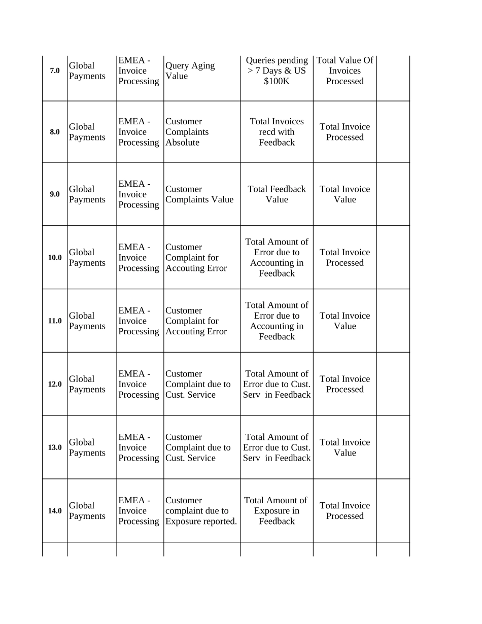 Attachment 4.3A Metrics Report 2002 (FCE).xls_第2页