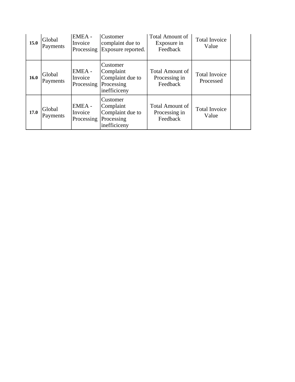 Attachment 4.3A Metrics Report 2002 (FCE).xls_第3页