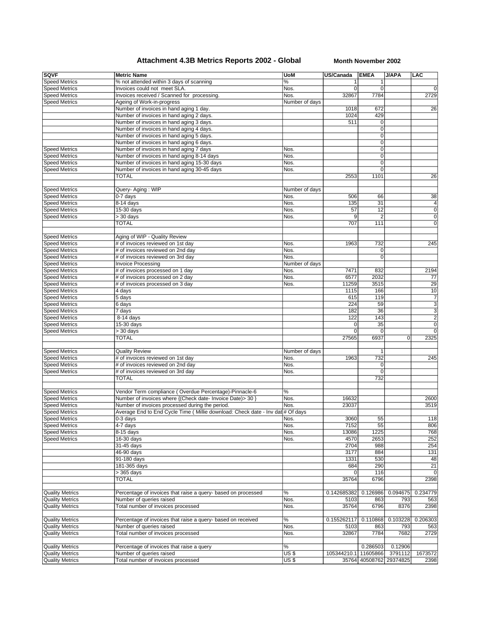 Attachment 4.3B Metrics Reports 2002 (Global).xls_第1页