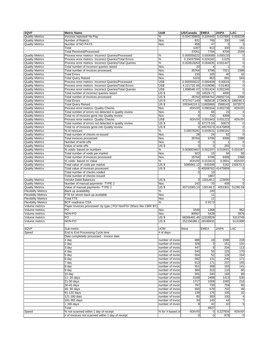 Attachment 4.3B Metrics Reports 2002 (Global).xls_第2页