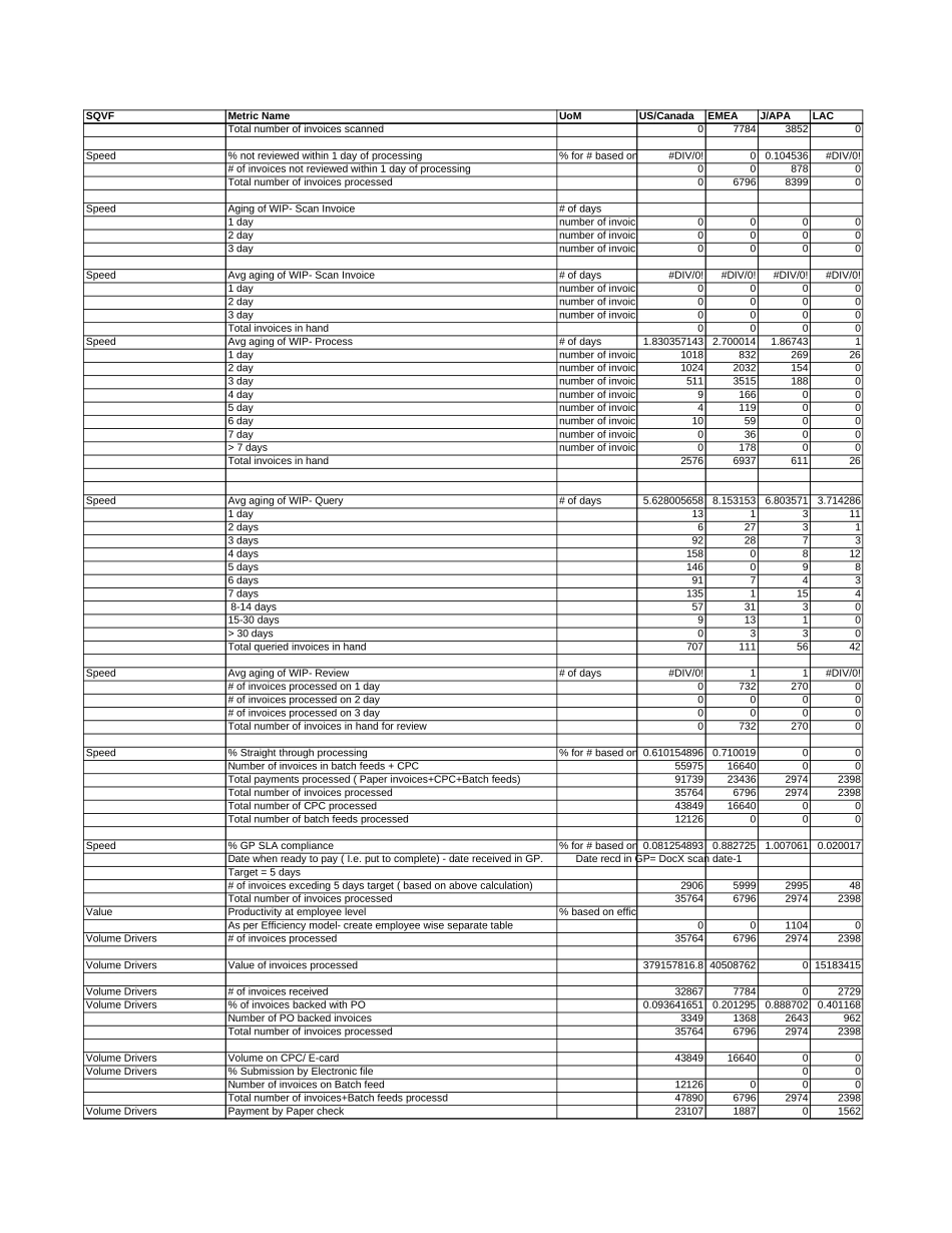 Attachment 4.3B Metrics Reports 2002 (Global).xls_第3页
