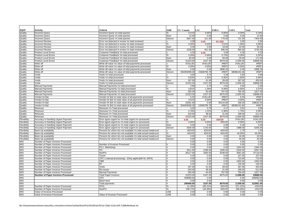 Attachment 4.3C Metrics Reports 2003 (Global).xls_第3页