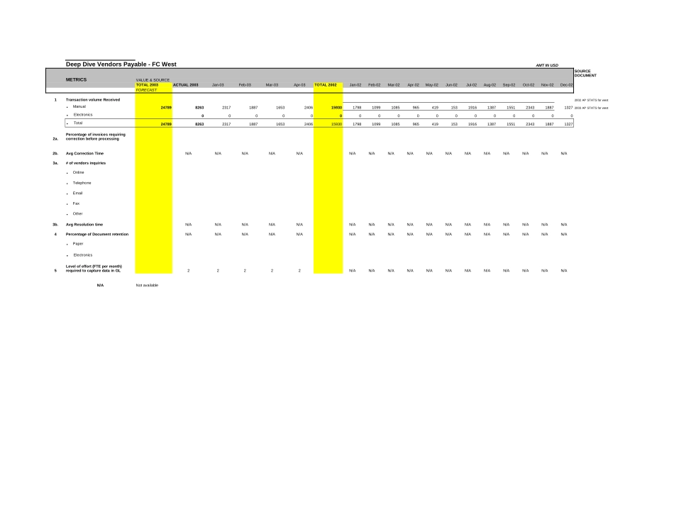 Deep Dive Vendor Payables.xls_第2页