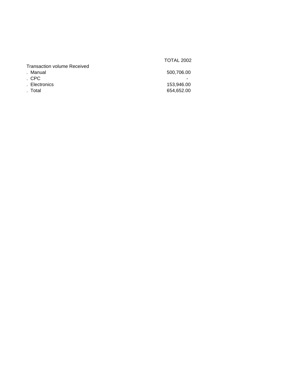 Deep Dives Vendors Payable.xls_第1页
