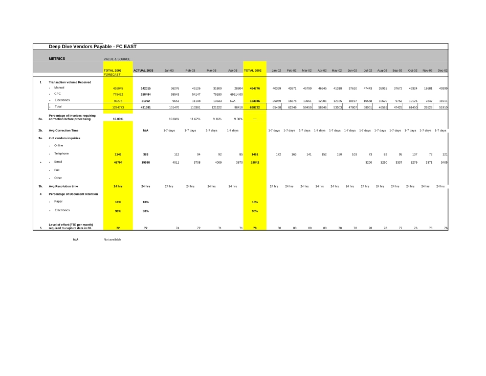 Deep Dives Vendors Payable.xls_第2页