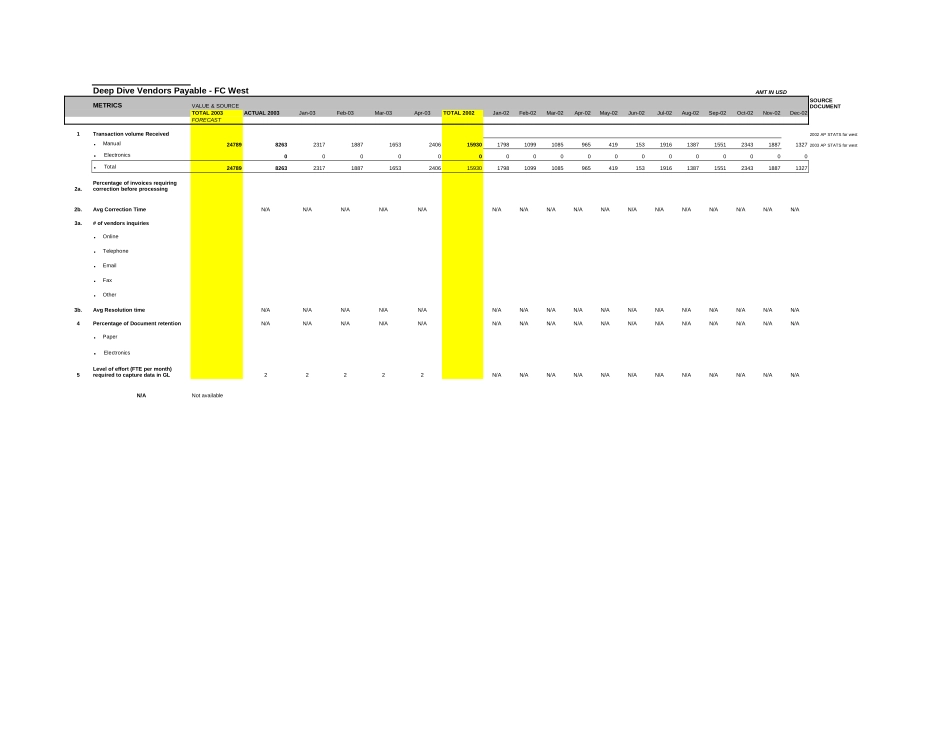 Deep Dives Vendors PayableV2.xls_第3页