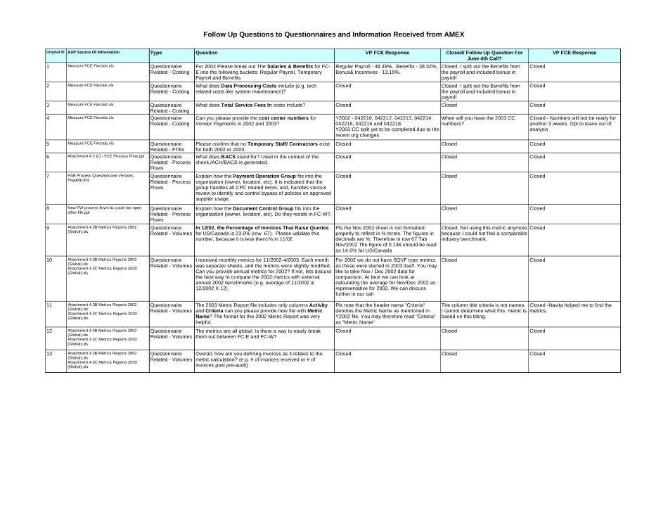 Response_VendorPayments _060303.xls_第1页