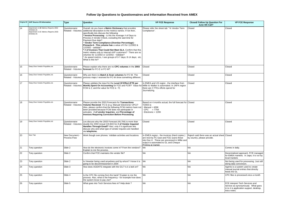 Response_VendorPayments _060303.xls_第2页