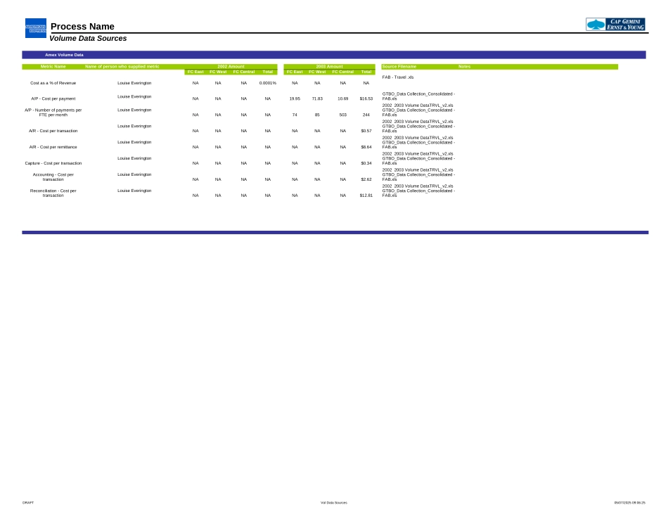 TravelBackOfficeAudit.xls_第1页