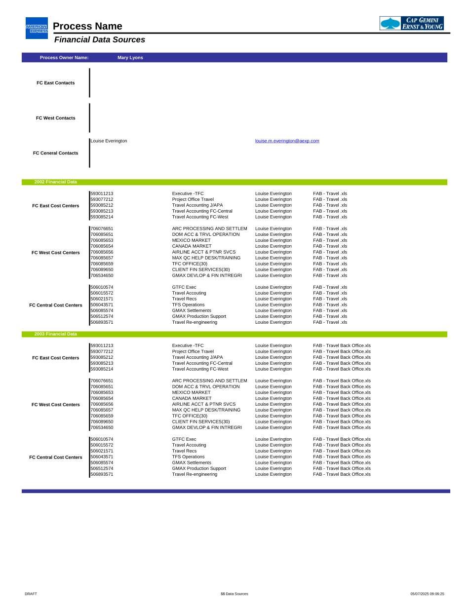 TravelBackOfficeAudit.xls_第2页