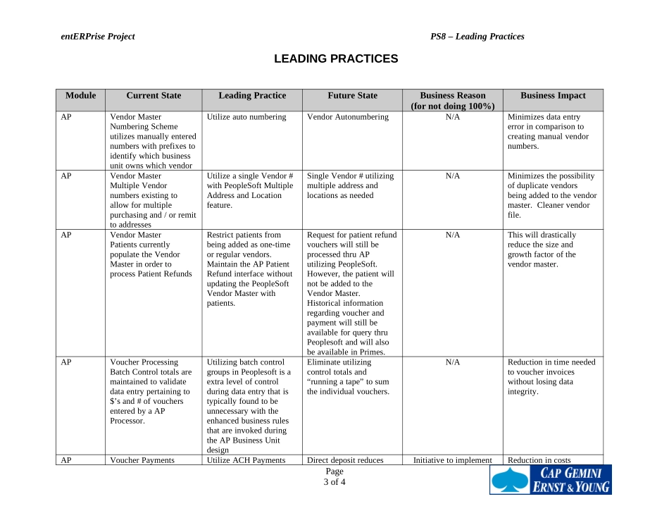 AP_Leading Practices Template.doc_第3页