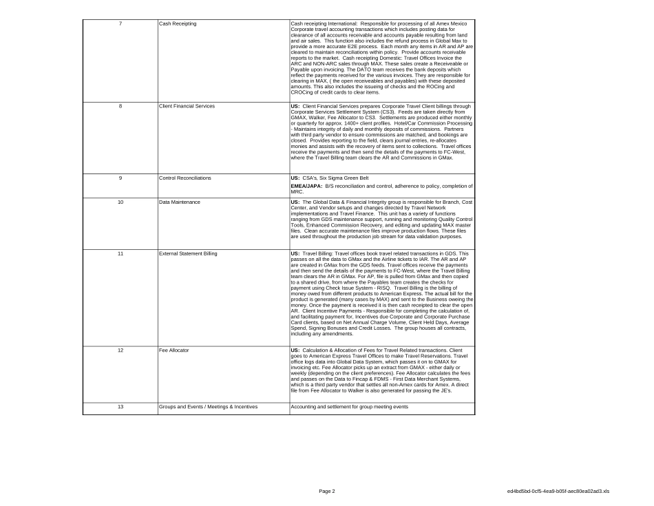 GTBO_Data Collection_Consolidated - FAB.xls_第2页