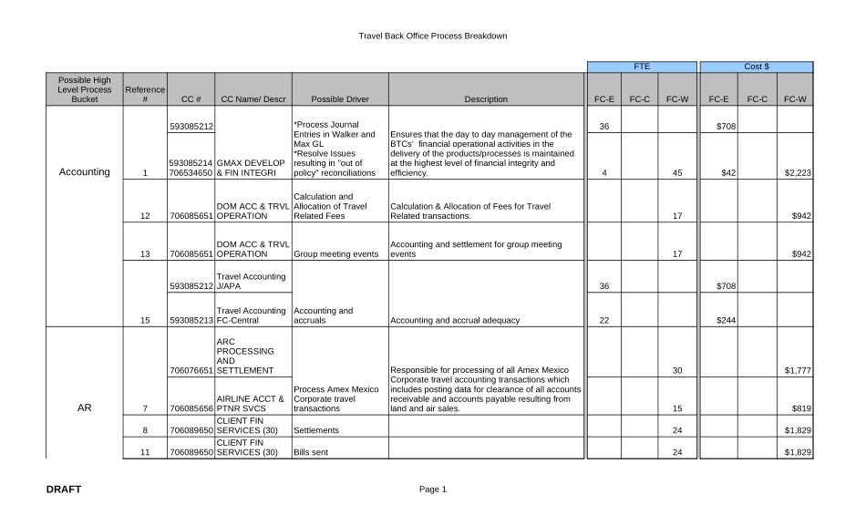 ProcessAnalysisBudget_v2.xls_第1页