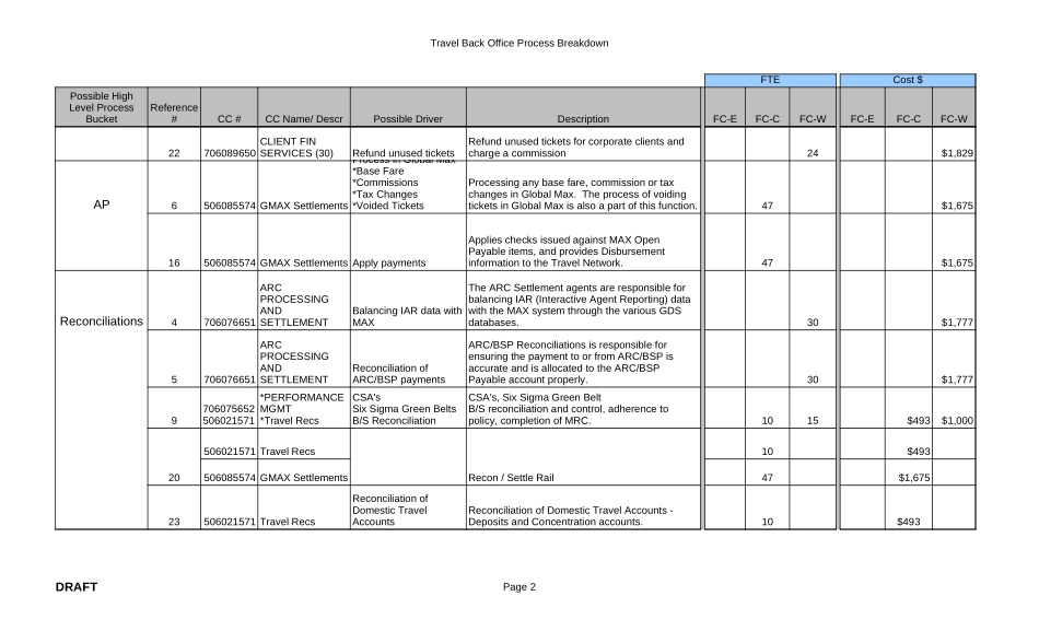 ProcessAnalysisBudget_v2.xls_第2页