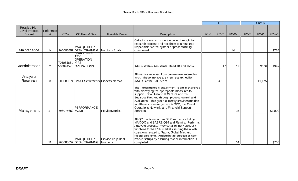 ProcessAnalysisBudget_v2.xls_第3页