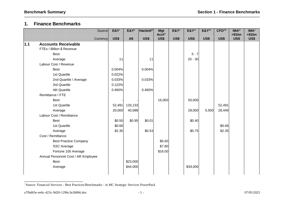 Benchmarks - Great Summary 1998 Comprehensive for AR.doc_第3页
