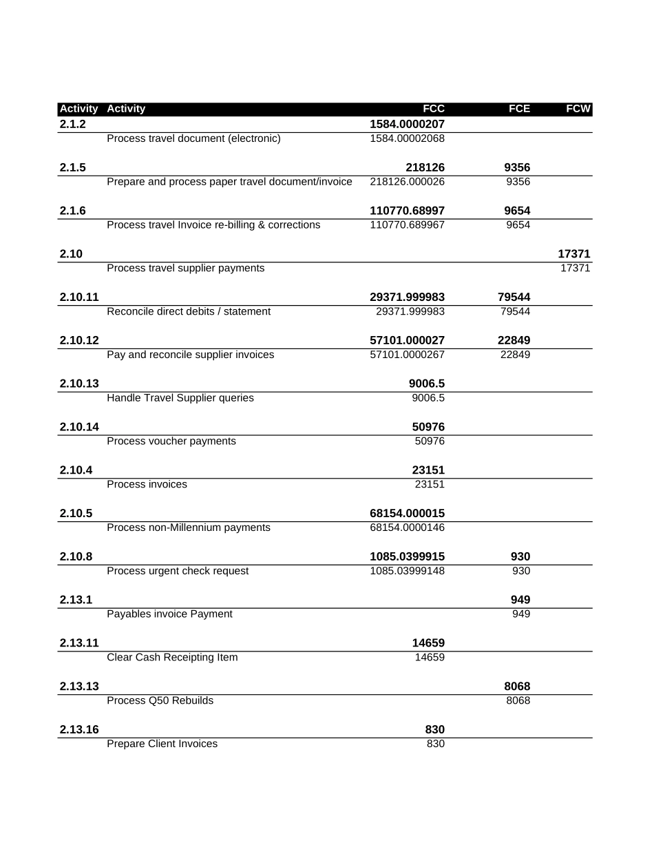 2002  2003 Volume DataTRVL_v2.xls_第1页