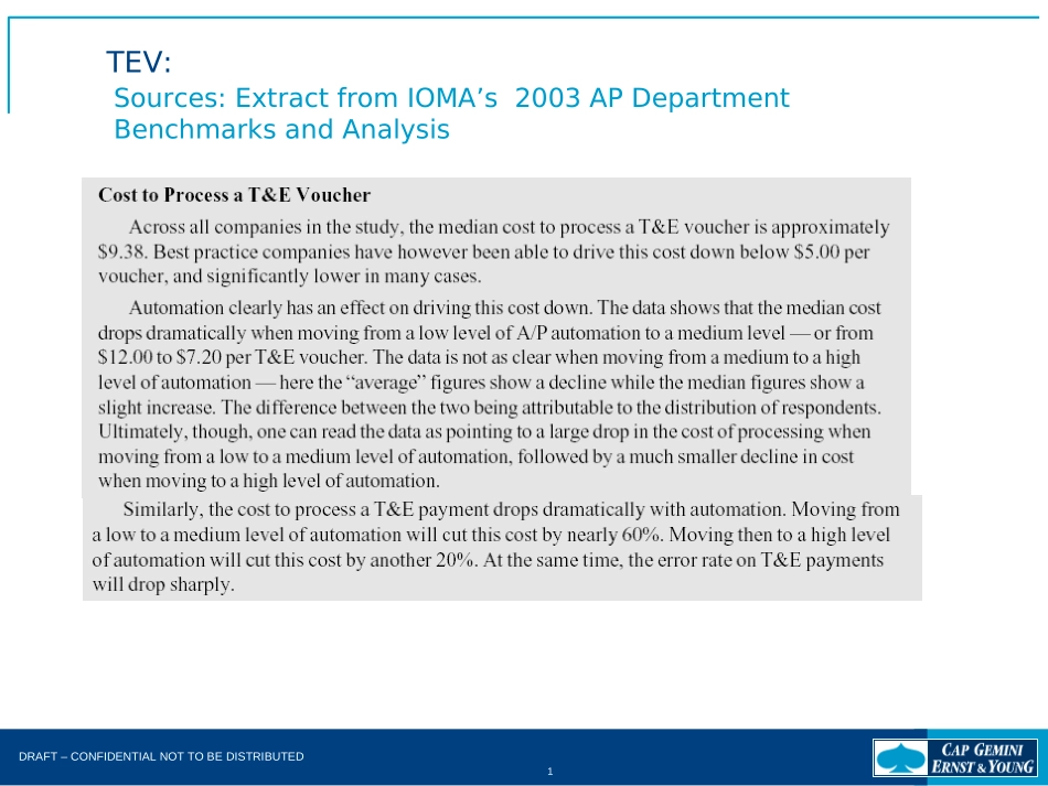 Amex FAB TEV 2003 - ADDITIONAL SOURCES.ppt_第1页