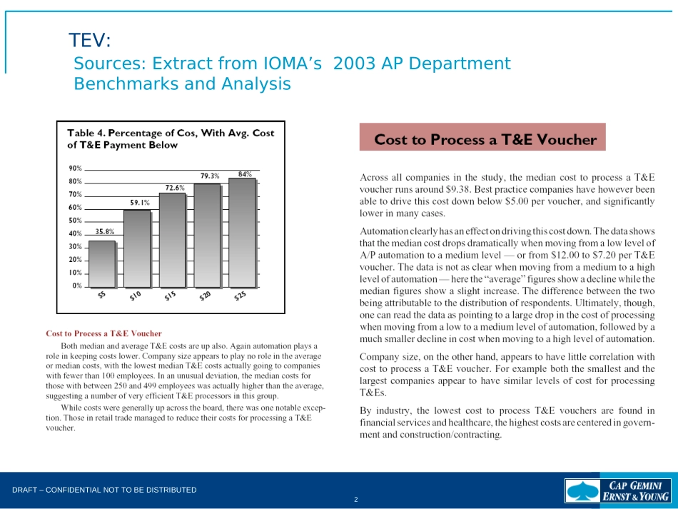 Amex FAB TEV 2003 - ADDITIONAL SOURCES.ppt_第2页