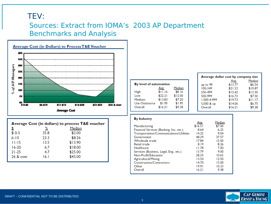 Amex FAB TEV 2003 - ADDITIONAL SOURCES.ppt_第3页