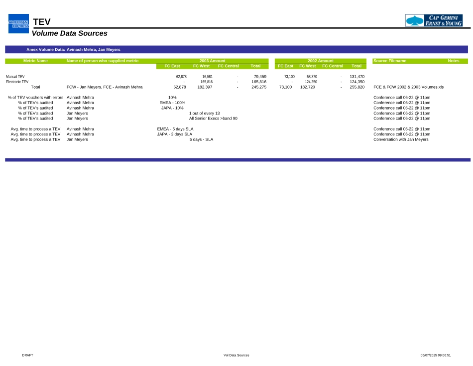 FAB - TEV Audit.xls_第1页