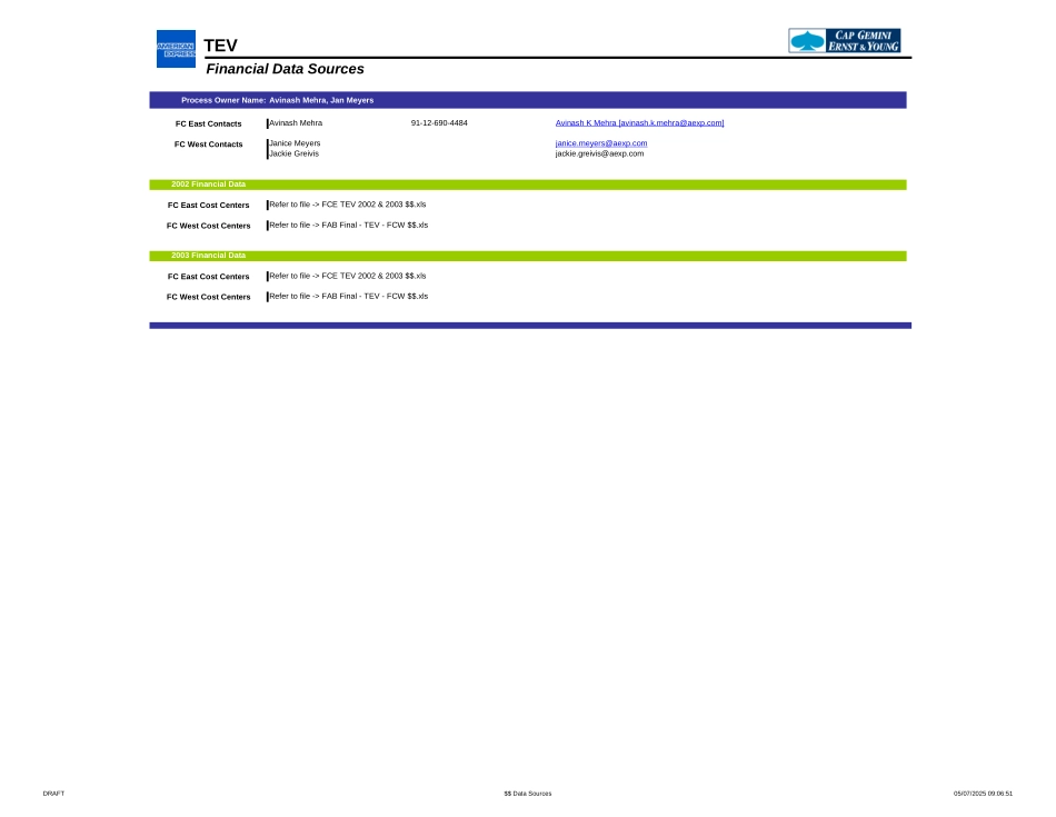 FAB - TEV Audit.xls_第2页