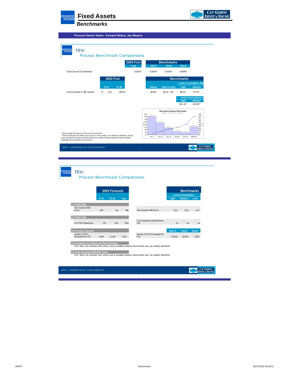 FAB - TEV Audit.xls_第3页