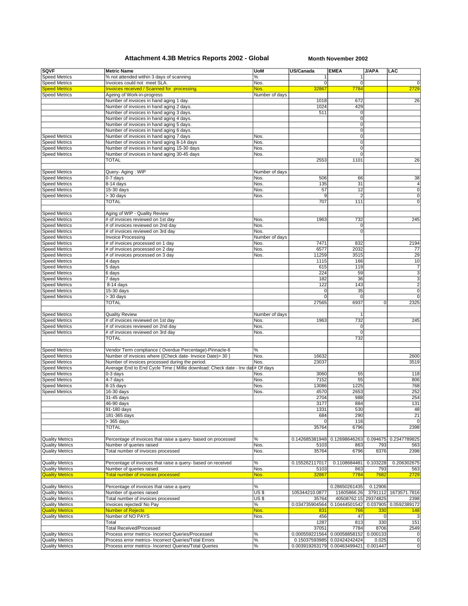 Attachment 4.3B Metrics Reports 2002 (Global).xls_第1页