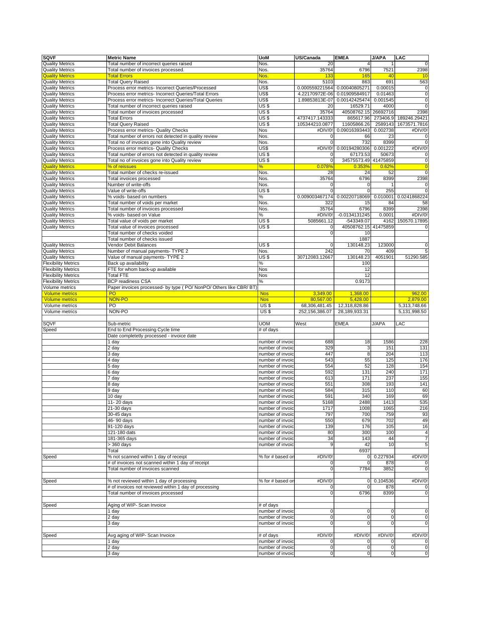 Attachment 4.3B Metrics Reports 2002 (Global).xls_第2页
