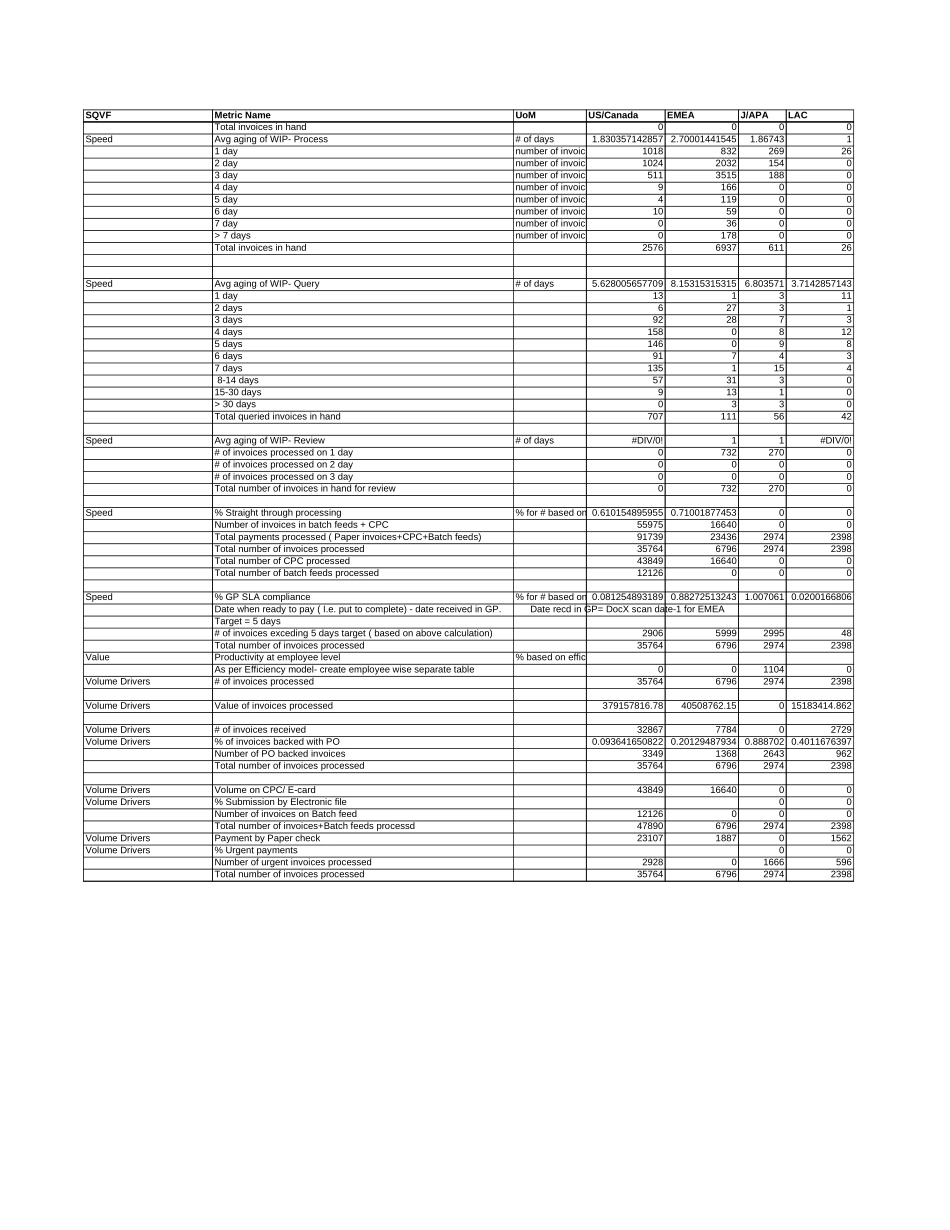 Attachment 4.3B Metrics Reports 2002 (Global).xls_第3页