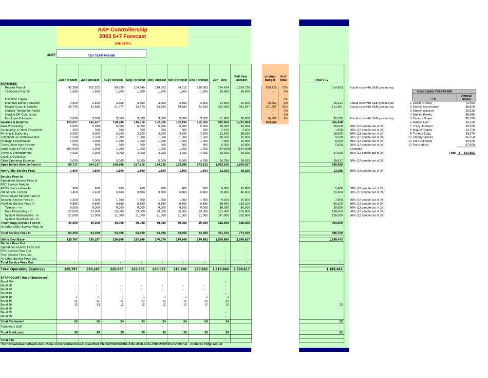 FAB FINAL - TEV - FCW $$.xls_第1页