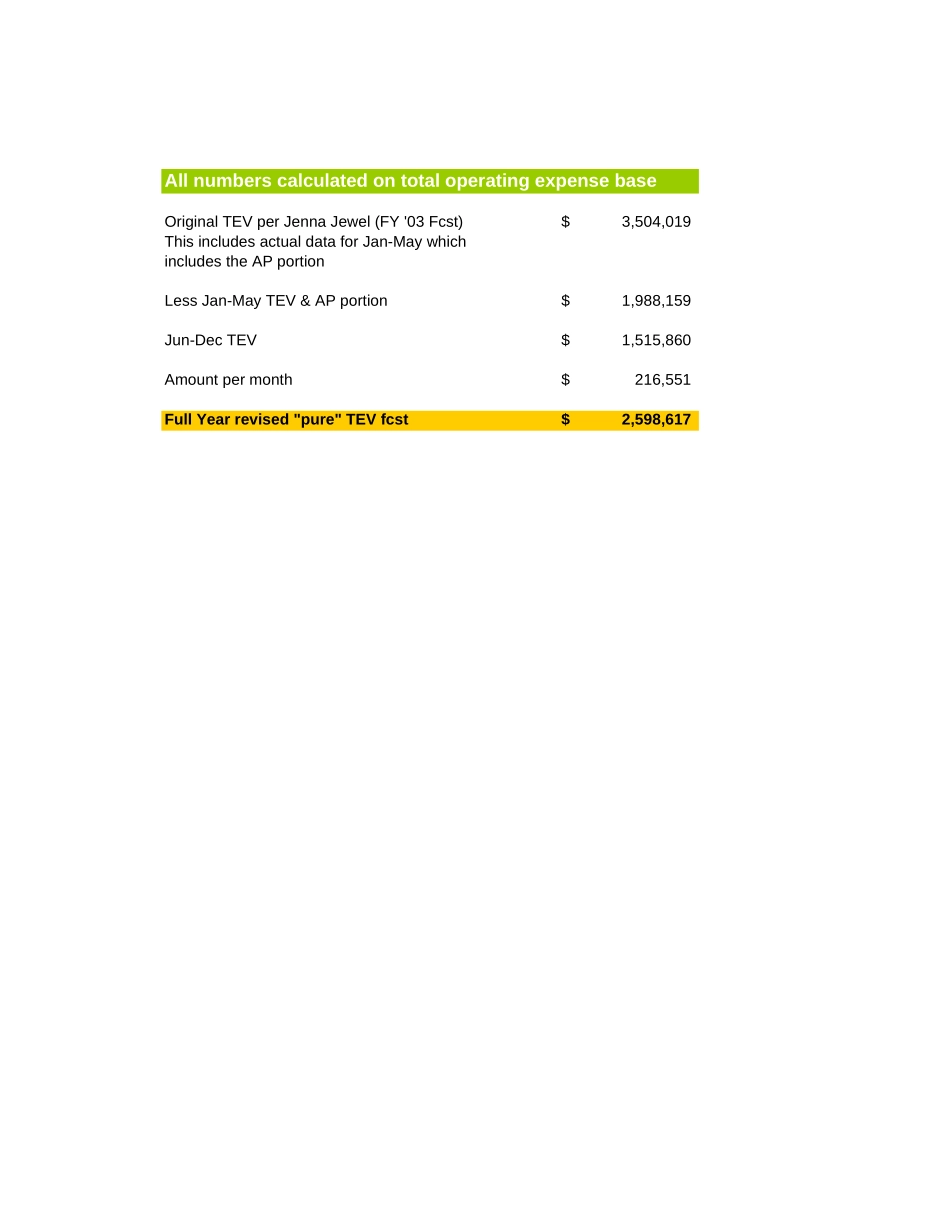 FAB FINAL - TEV - FCW $$.xls_第2页