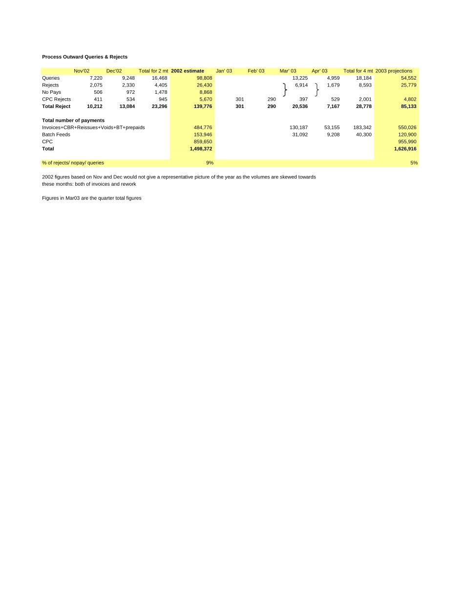 FAB_2002 CPC rejects DATA for Nov and Dec.xls_第1页