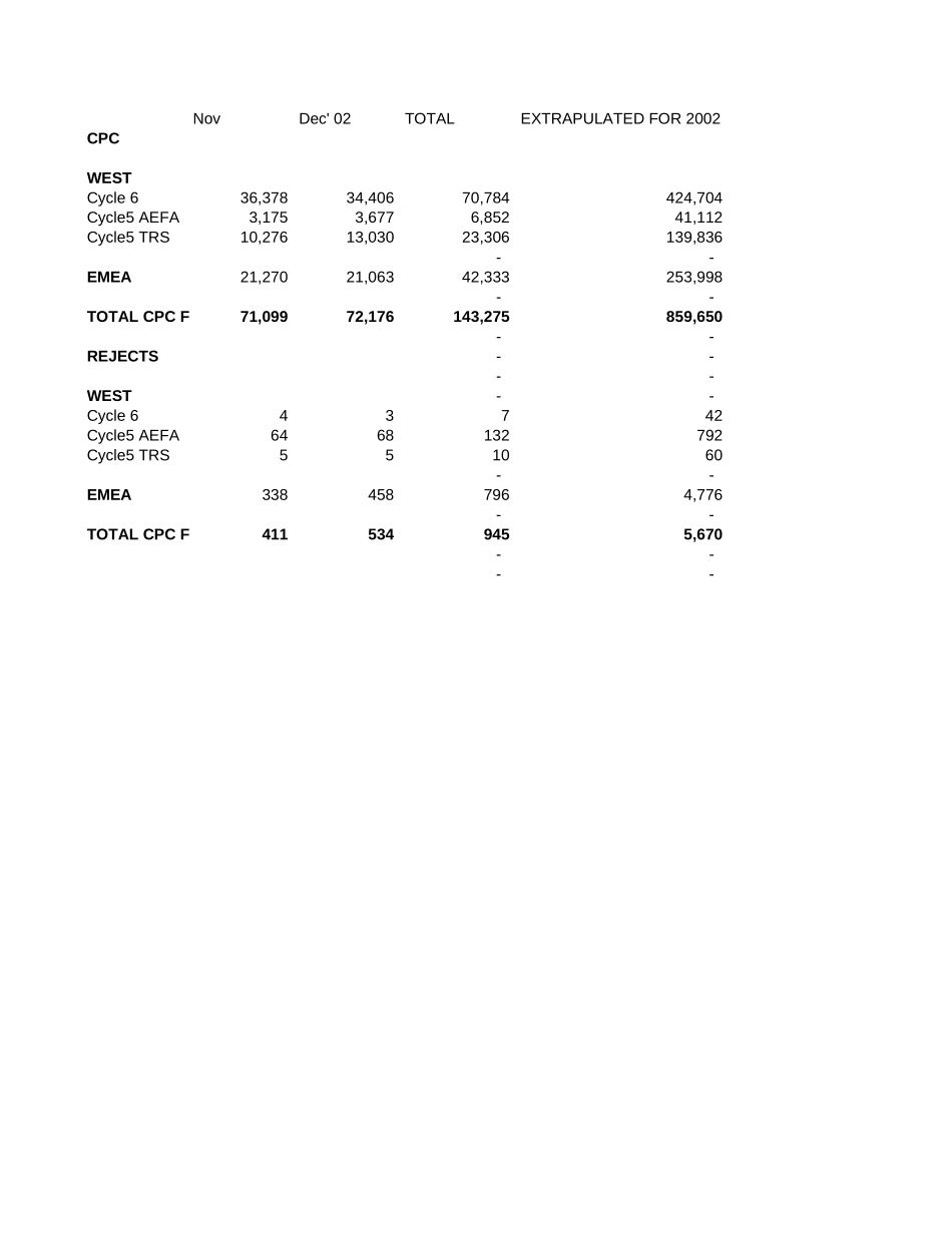 FAB_2002 CPC rejects DATA for Nov and Dec.xls_第2页