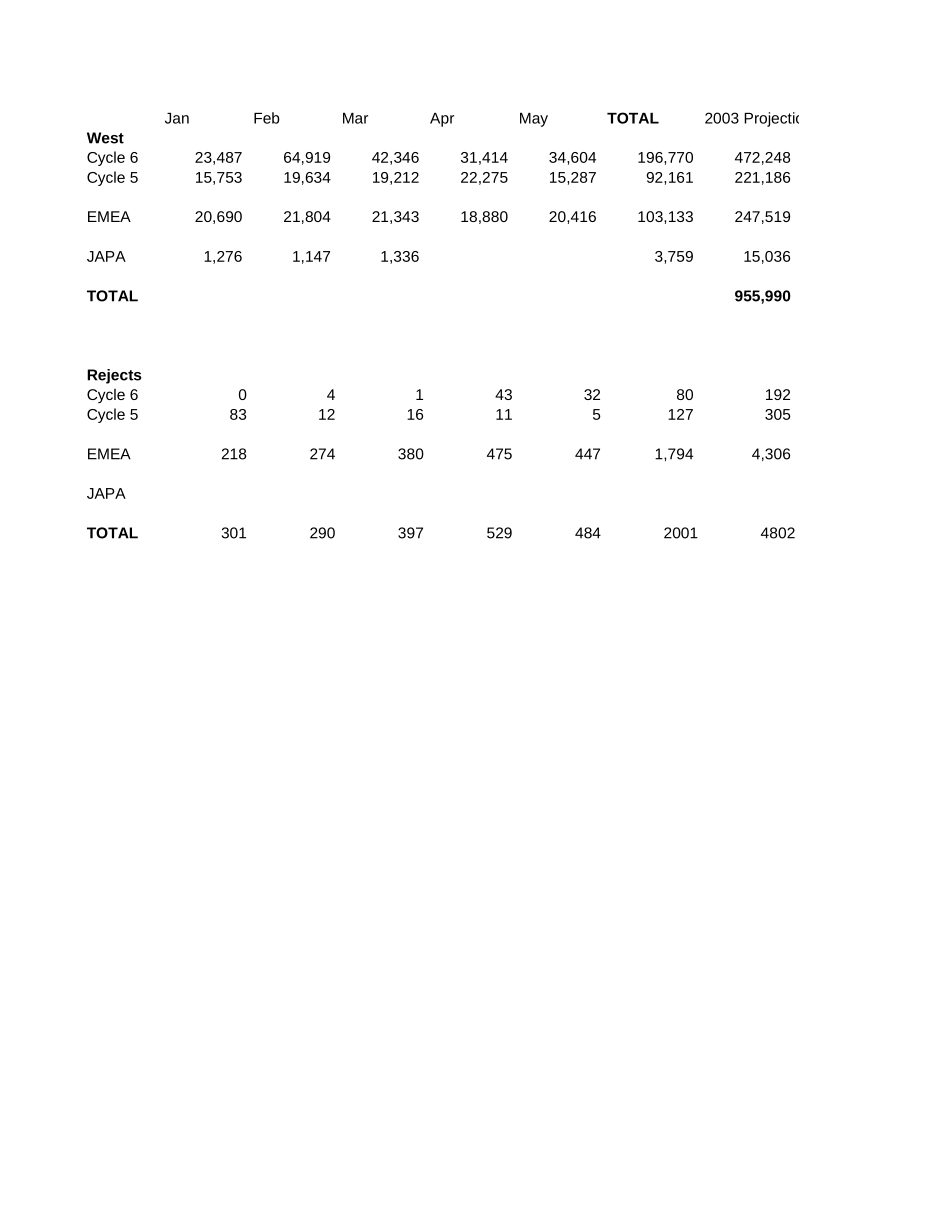 FAB_2002 CPC rejects DATA for Nov and Dec.xls_第3页