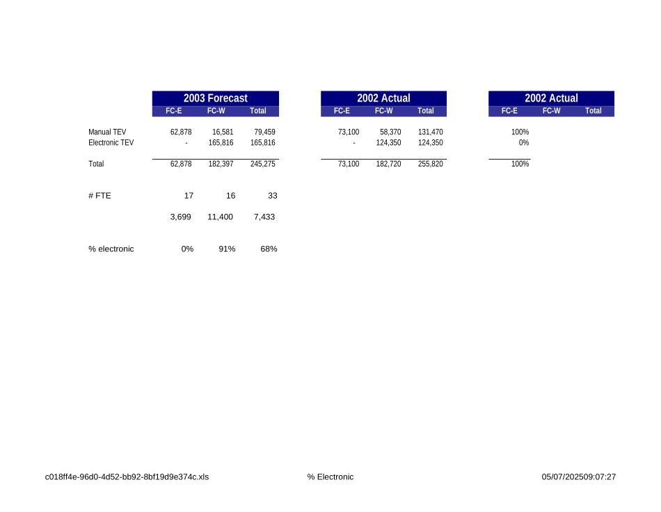 FCE & FCW 2002 & 2003 Volumes.xls_第1页