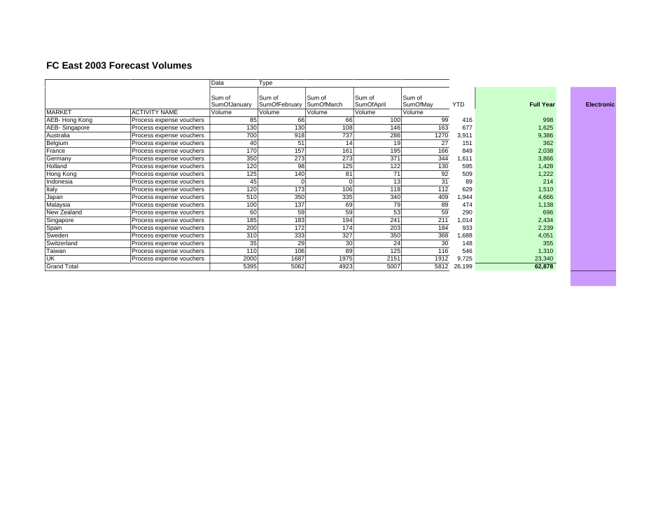 FCE & FCW 2002 & 2003 Volumes.xls_第2页