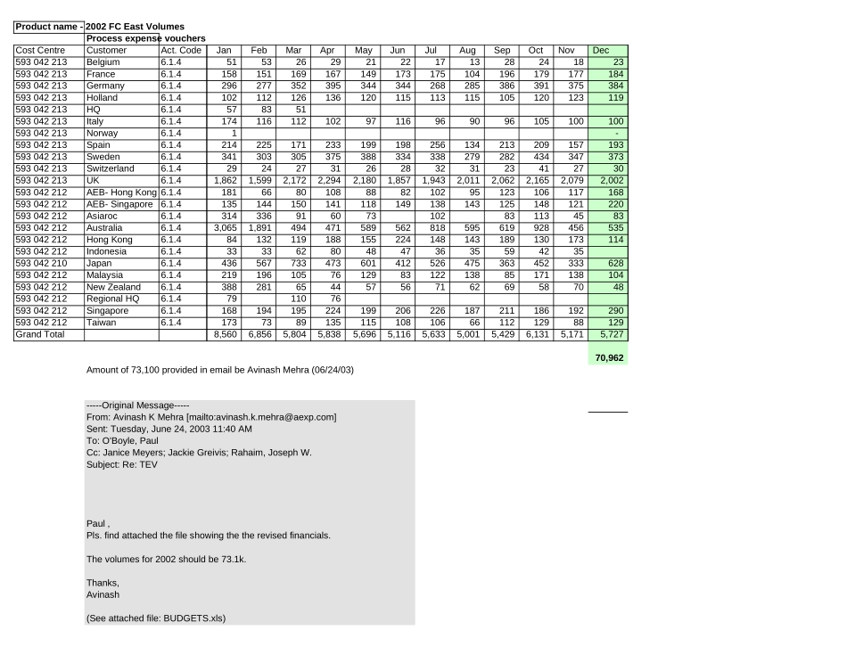 FCE & FCW 2002 & 2003 Volumes.xls_第3页