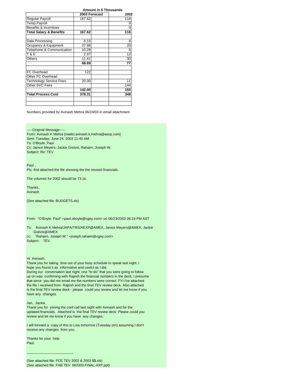 FCE TEV 2002 & 2003 $$.xls_第1页