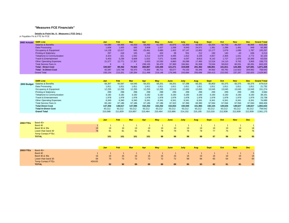 Vendor Payables Fin&FTEs_FCE.xls_第1页