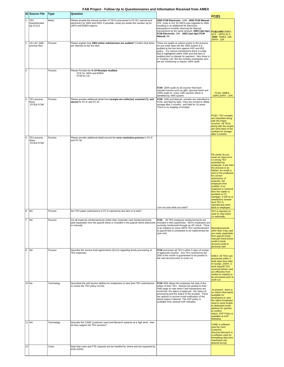 FAB - TEV Questions & Responses.xls_第1页