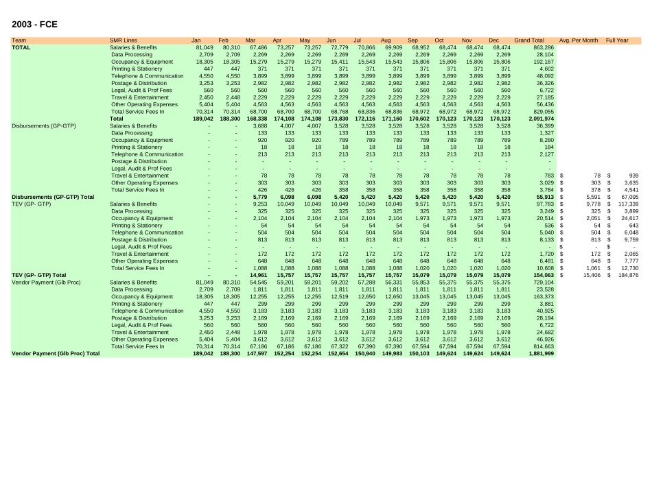 2003 FCE Split per R. Garodia.xls_第1页
