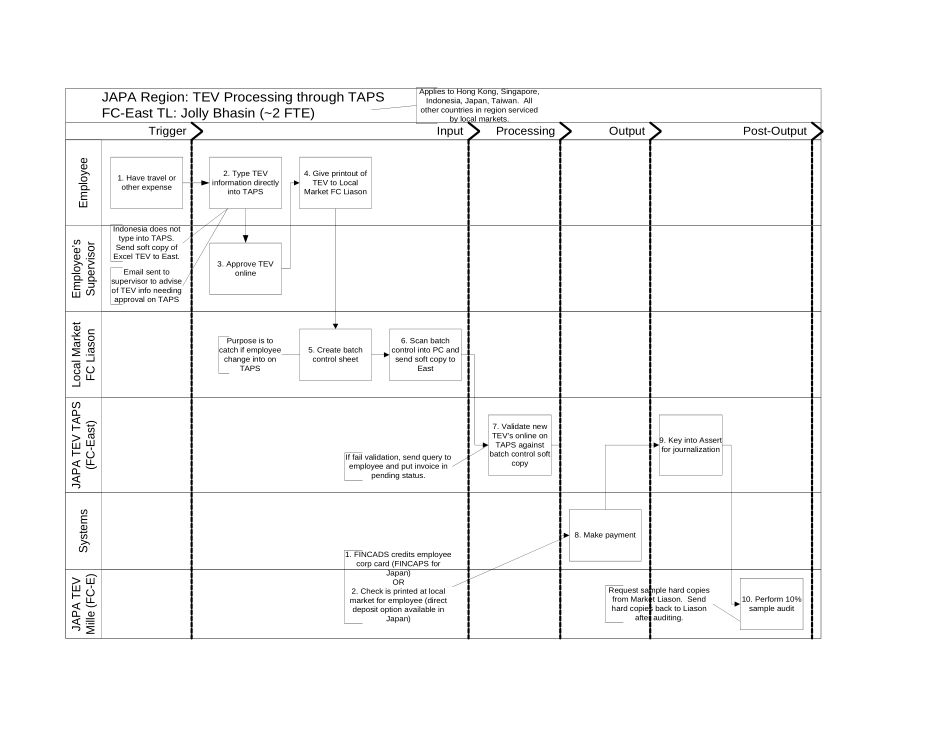 Global TEV Process Maps (Excel Format).xls_第1页