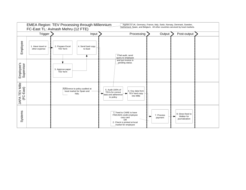 Global TEV Process Maps (Excel Format).xls_第3页